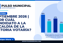 SEPTIEMBRE 2026 | ¿Por cuál candidato a la Alcaldía de LA VICTORIA votaría? — LA VICTORIA