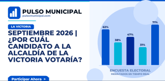 SEPTIEMBRE 2026 | ¿Por cuál candidato a la Alcaldía de LA VICTORIA votaría? — LA VICTORIA