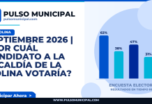 SEPTIEMBRE 2026 | ¿Por cuál candidato a la Alcaldía de LA MOLINA votaría? — LA MOLINA