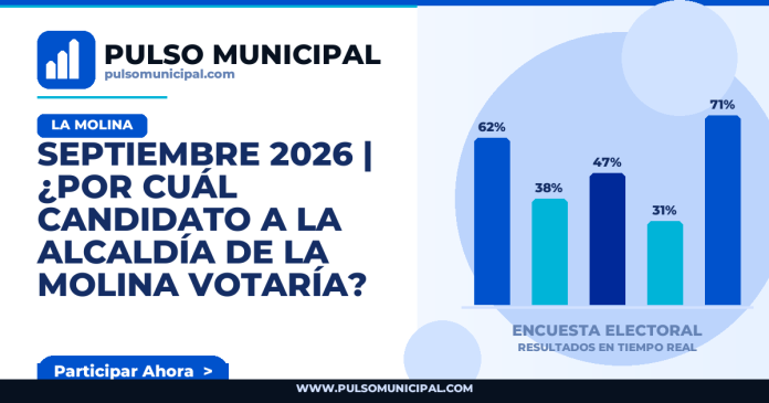Encuesta LA MOLINA