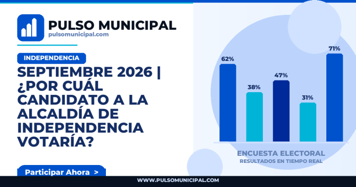 Encuesta INDEPENDENCIA