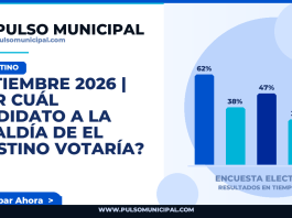 SEPTIEMBRE 2026 | ¿Por cuál candidato a la Alcaldía de EL AGUSTINO votaría? — EL AGUSTINO