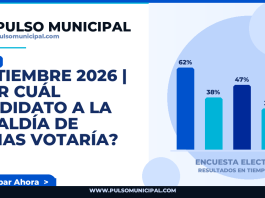 SEPTIEMBRE 2026 | ¿Por cuál candidato a la Alcaldía de COMAS votaría? — COMAS