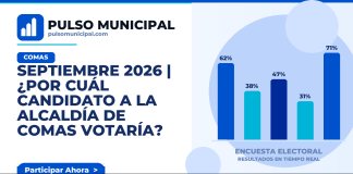 SEPTIEMBRE 2026 | ¿Por cuál candidato a la Alcaldía de COMAS votaría? — COMAS