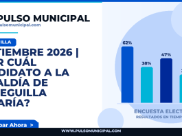SEPTIEMBRE 2026 | ¿Por cuál candidato a la Alcaldía de CIENEGUILLA votaría? — CIENEGUILLA