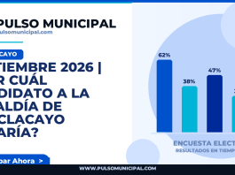 SEPTIEMBRE 2026 | ¿Por cuál candidato a la Alcaldía de CHACLACAYO votaría? — CHACLACAYO