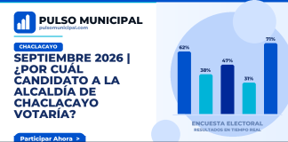 SEPTIEMBRE 2026 | ¿Por cuál candidato a la Alcaldía de CHACLACAYO votaría? — CHACLACAYO