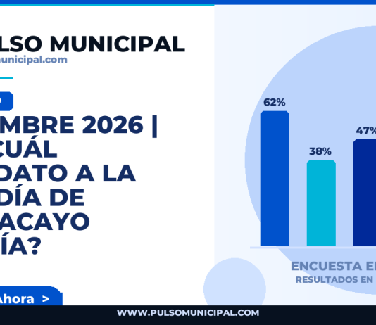 SEPTIEMBRE 2026 | ¿Por cuál candidato a la Alcaldía de CHACLACAYO votaría? — CHACLACAYO